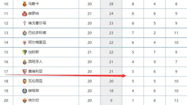 16轮41分与2020-21赛季的马竞以及2022-23赛季的巴萨同期积分持平，那两个赛季马竞和巴萨也都拿到了西甲冠军。